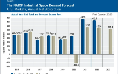 Industrial Space Demand Forecast